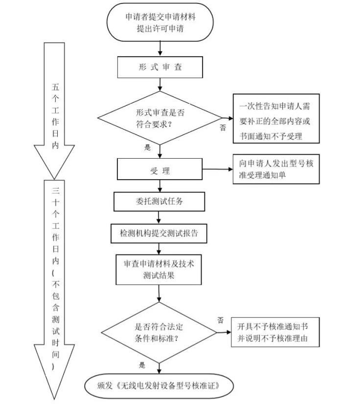 o늰l(f)O(sh)˜(zhn)C